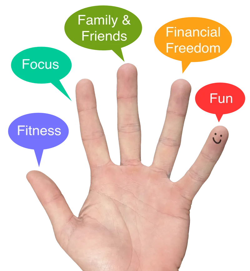 Illustration einer Hand mit fünf farbigen Sprechblasen, je eine pro Lebensbereich der 5-Finger-Methode